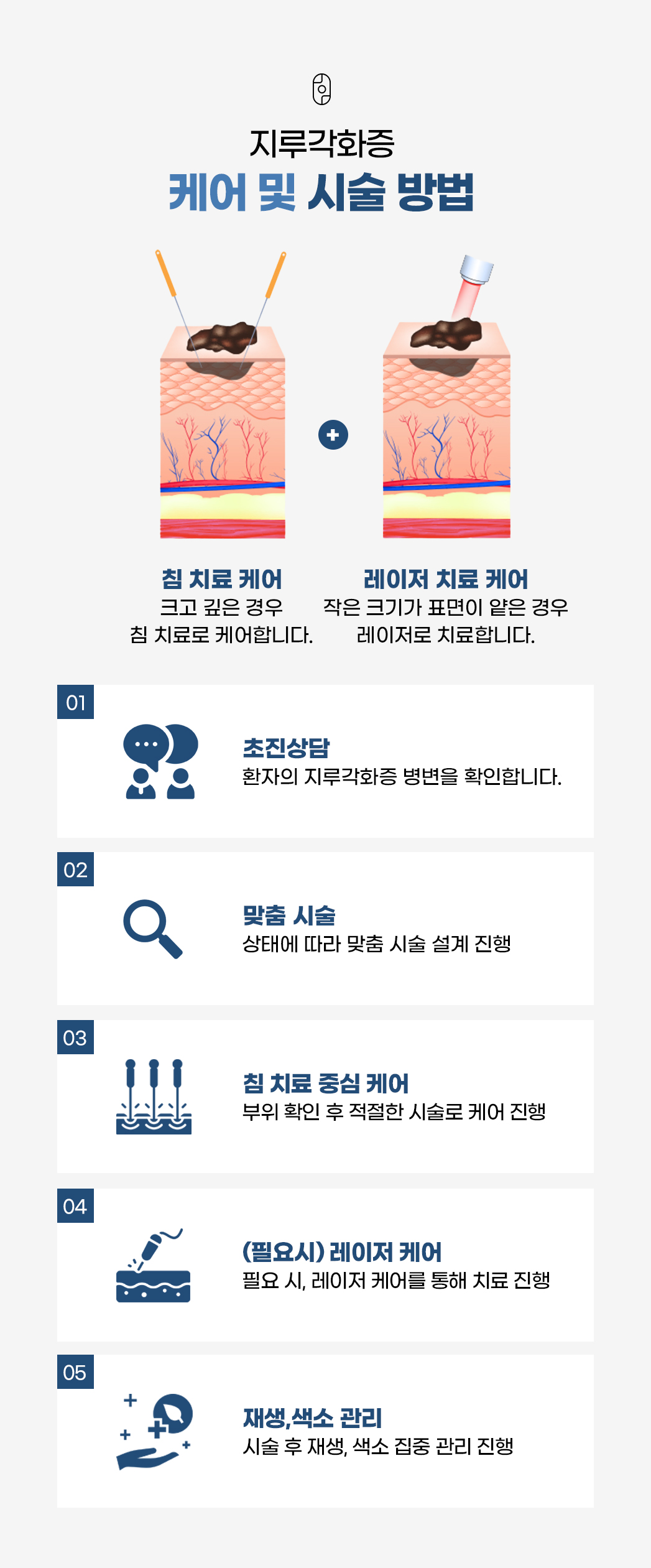 지루각화증 케어 및 시술 방법, 침 치료와 레이저 치료 5단계 과정