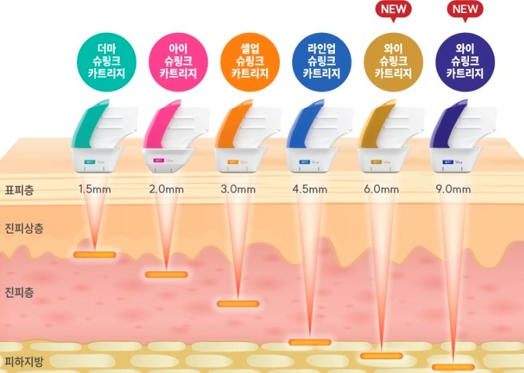 1.5mm부터 9.0mm까지 피부 깊이별로 나뉜 슈링크 카트리지 6종